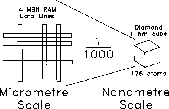 From micrometres to nanometres