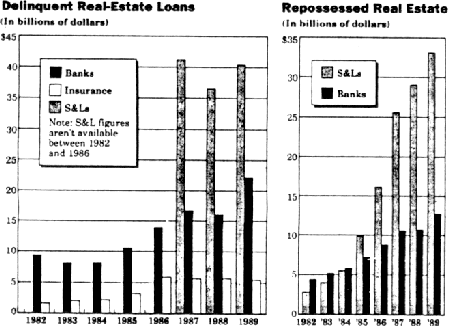 Delinquent and Repossessed Real Estate