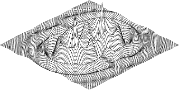 AutoCAD Funcplot drawing