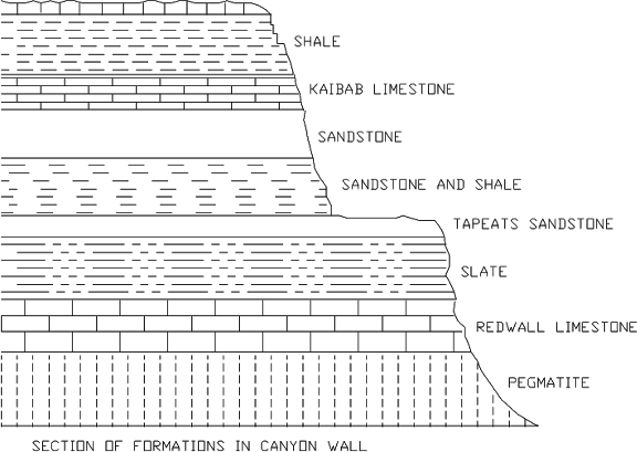 AutoCAD Geo drawing