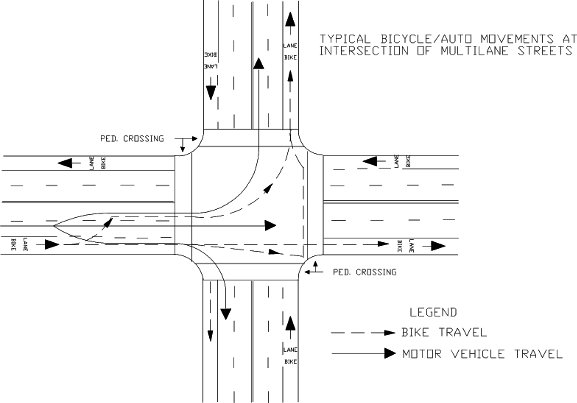 AutoCAD Highway drawing