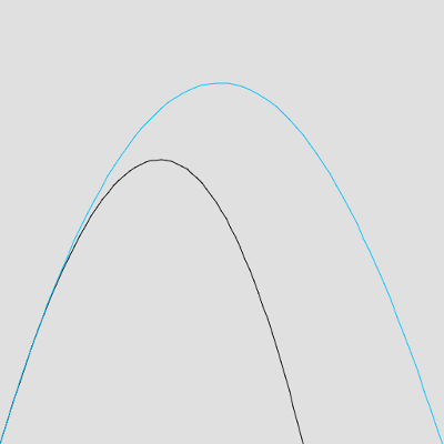 Plot of trajectories from numerical integration