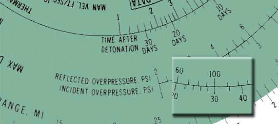 Incident and reflected overpressure