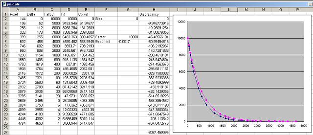 Parameter to pixel mapping spreadsheet