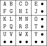 Cells grouped into MargA blocks