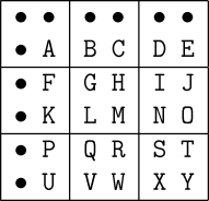 Cells grouped into MargB blocks