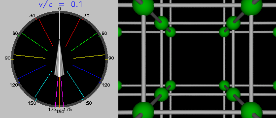 v/c = 0.1