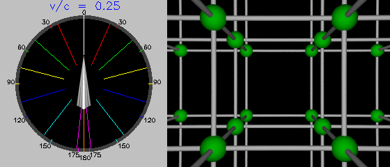 v/c = 0.25