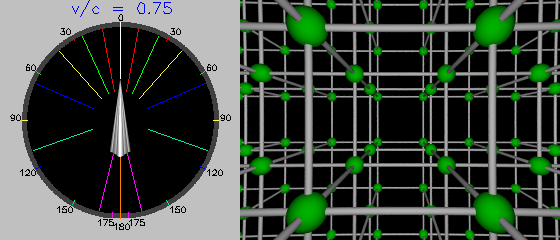 v/c = 0.75