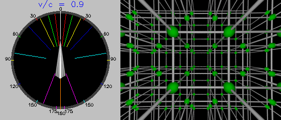 v/c = 0.9