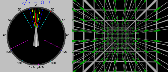 v/c = 0.99