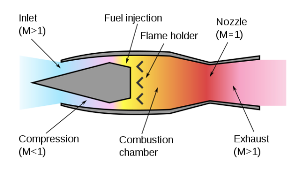 Ramjet engine