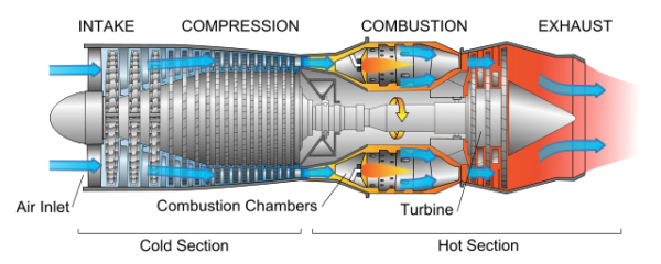 Turbojet engine