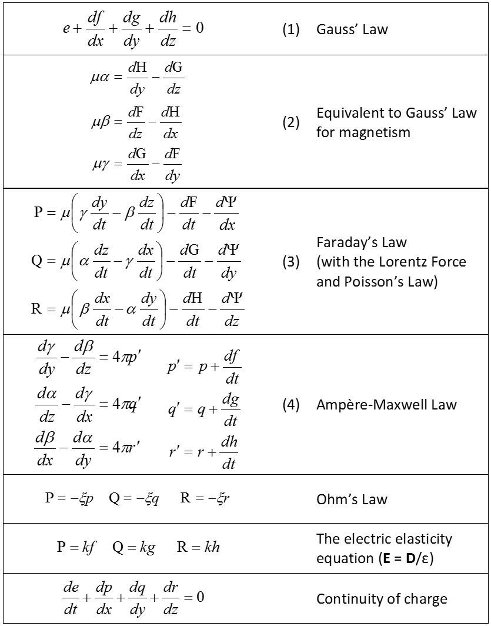 Maxwell's equations: original form