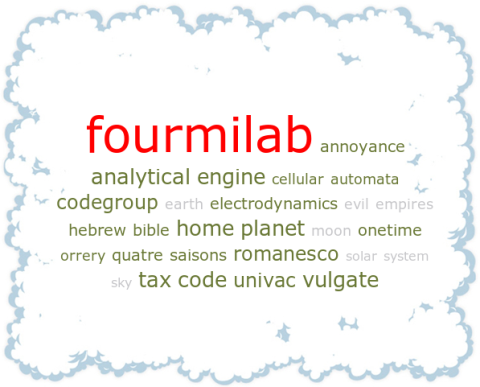 Fourmilab tag cloud by Google search result rank