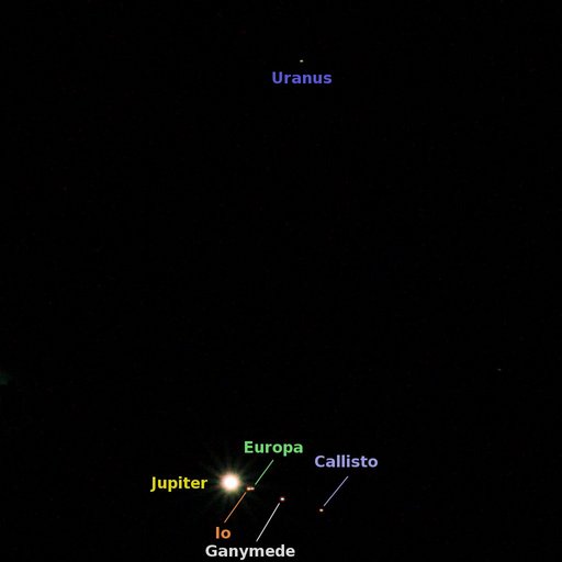 jupiter_uranus_2010-09-19.jpg