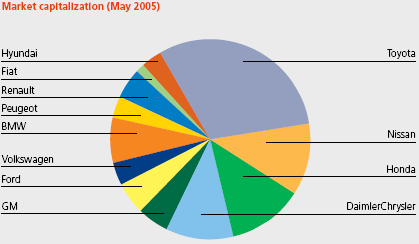 big3_2005-09-01.jpg