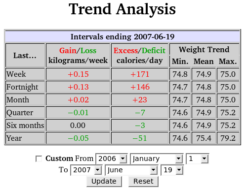 Trend Analysis