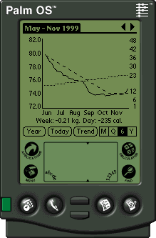 Historical chart form