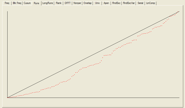 NIST Test Suite Results: Runs