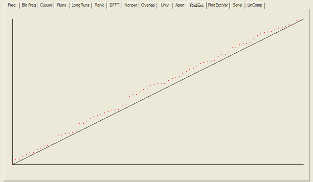 NIST Test Suite Results: Random Excursions