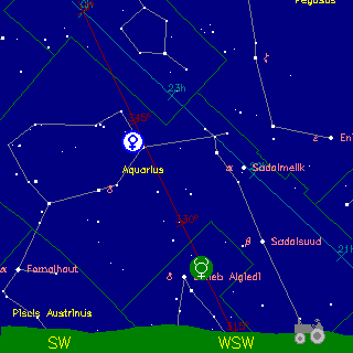 Horizon view chart from Your Sky