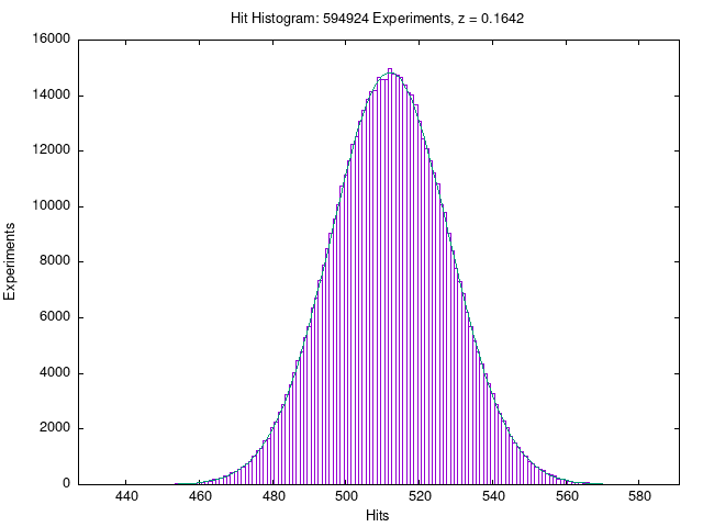 RPKP Experiment Hit Histogram vs. Expectation