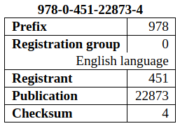 ISBN-13 analysis